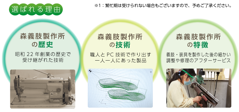 ※1 繁忙期は受けられない場合もございますので、予めご了承ください。森義製作所の歴史　昭和２２年創業の歴史で受け継がれた技術。森義肢製作所の技術 職人とPC技術で作り出す１人１人にあった製品。森義肢製作所の特徴　義肢・装具を製作した後の細かい調整や修理のアフターサービス